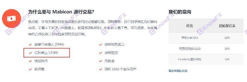 资金盘Mabicon使用牌照超限经营！5000倍的杠杆和官网条款暗藏金融骗局！-第12张图片-要懂汇