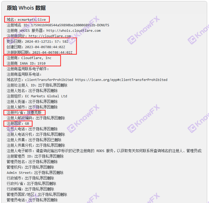 ECMarkets隐藏注册信息，恶意不出金虚假宣传，看似“老品牌”？纯纯黑平台老套路！-第4张图片-要懂汇