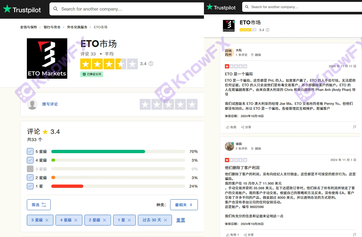 ETOMarkets深陷丑闻:投资者资金蒸发，企业架构藏风险！！-第7张图片-要懂汇